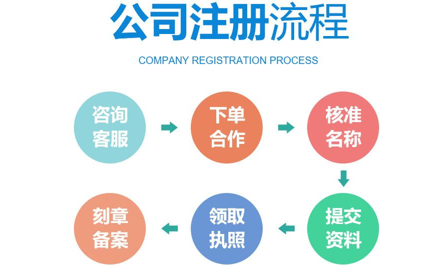 成都高新区注册公司代理的优点有哪些？